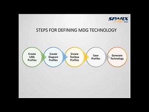 The Basics of MDG - How to Build a Custom MDG from Scratch.