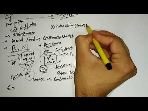 Phase transition of second kind || Ising model
