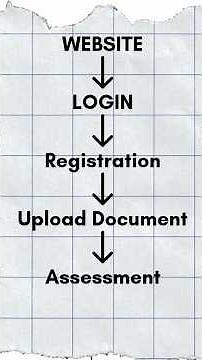 Revolutionizing Construction: IGBC Certification & 6D BIM Explained