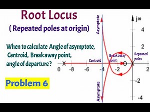 Problem 6 root locus/ repeated poles at origin / Angle of asymptote, Centroid, break away point