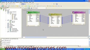 Informatica Online Training by monstercourses