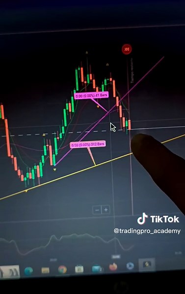 una operación de trading totalmente real para ustedes familia puedan ver cómo con indicadores básicos podemos tener operaciones con 85% o 95% de acertivida obvio esto requiere de práctica y mucho entrenamiento visual pero si yo pude ustedes también #trading_pro_academy #forexlatinoamerica #forexlatam #forexargentina #forexcolombia #forex #forextips #forexespañol #forexbuenosaires #aprendiendoforex #aprendeconmigo #trading #traider #inversionesinteligentes #ganaendolares #optionesbinarias #forex 