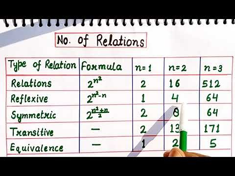 Number Of Relations | No.of Reflexive , Symmetric, Transitive and Equivalence Relations