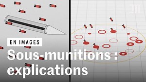 Armes à sous-munitions : comment ça marche ?