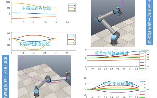 UR机器人S型轨迹规划matlab、vrep联合仿真