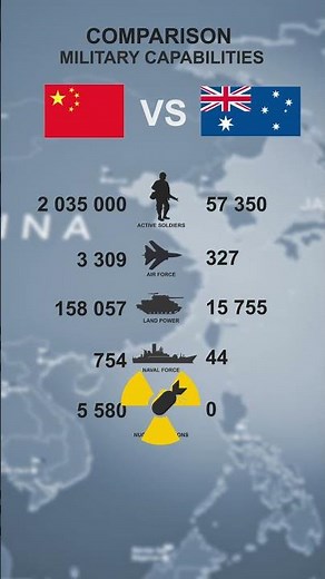 China vs Australia 2025 - military power comparison #armyvsarmy #usmilitarycombat