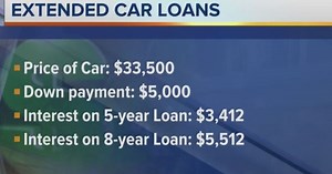 Ask the Expert: Car loan debt