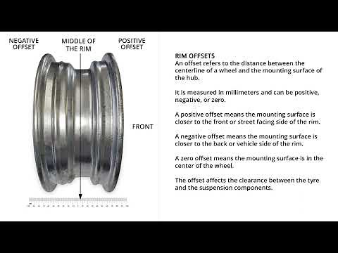 What is an offset on a rim or wheel?