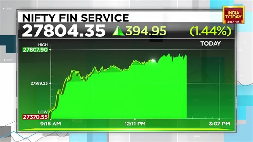 Copper prices have gone up substantially, so copper stocks are doing well: Shahina Mukadam, Market Expert. Meanwhile, Paras' defence signs key IUAC MoU. #BusinessToday | Sakshi Batra | India Today