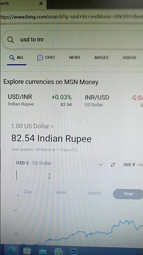 Dollar to Indian Rupees Quick Calculation