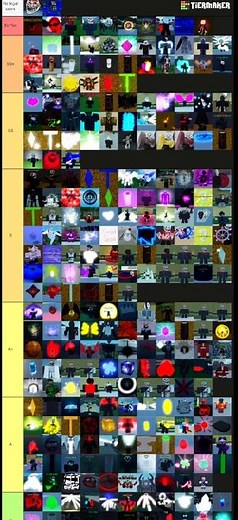 (LASTEST) tierlist of UUI - unfamiliar universe Incident #roblox #uui