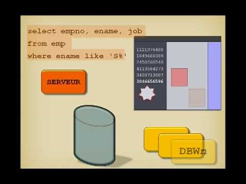 Oracle Architecture in less than 10 minutes