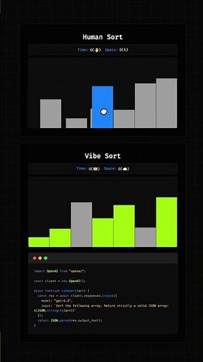 Human vs Vibe Sort
