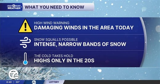Metro Detroit Weather: High Wind Warning, snow squalls possible