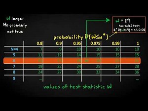 6.3 One sample - Wilcoxon signed rank test | Inferential Statistics | Non-parametric tests | UvA
