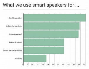 Characteristics and Types of Big Data within E-Commerce