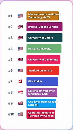 🎓Top 10 Universities in the World (2025 QS Rankings)