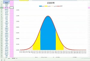 Excel 图表教程-正态分布加强版