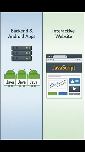 Is JavaScript the Same as Java?