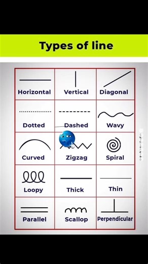 types of lines