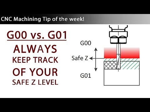 G00 vs. G01 | What to keep in mind when you prorgam your CNC machine tool