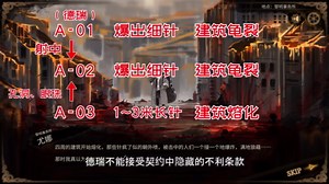 弗兰力解说《废墟图书馆》脑叶续作_废墟图书馆：菲利普登场了，黎明事务所上门挑战，企图除掉安吉拉