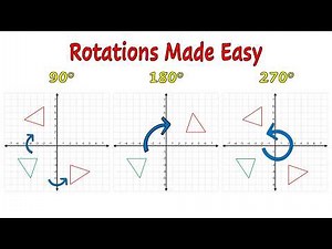 Rotations in the Cartesian Plane Made Easy