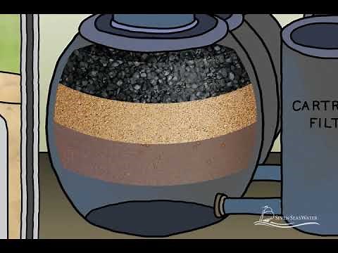 Seawater Reverse Osmosis (SWRO) Animation
