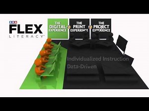 How to Have an SRA FLEX Literacy Classroom