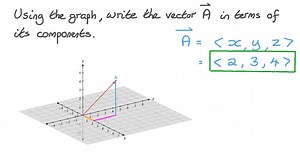 Finding the Components of 3D Position Vector Which is Represented Graphically