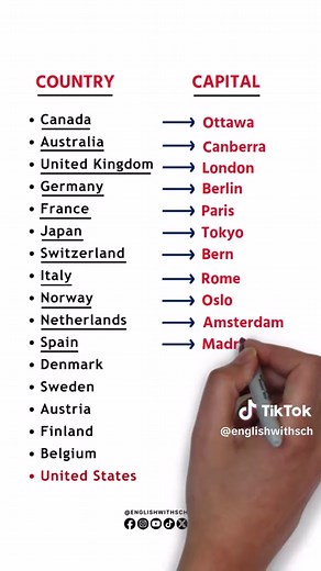 Countries and Their Capitals Explained