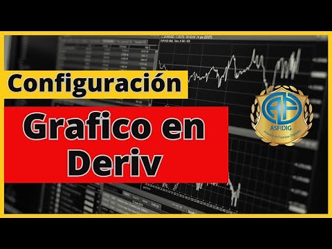 ¿Cómo configurar el grafico en la plataforma DERIV?