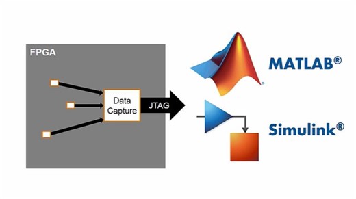 HDL Verifier- FPGA Data Capture - MATLAB & Simulink
