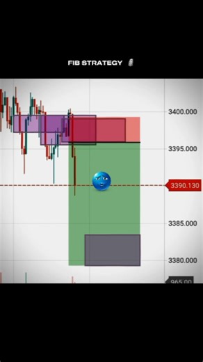 FIBONACCI KING | FIBONACCI STRATEGY 🗿📈🚀 #trading #forex #tradingtips #stockmarket #tradingstrategies #fibonacci #metatrader5 #tranding #explore #fyp... | Instagram