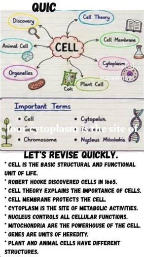 Class 9 Biology Chapter 1 | The Fundamental Unit of Life (Cell) #learnwithvini #Class9Biology