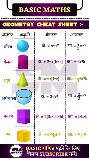 Maths Class 10th Chapter 12 Important Formula / महत्वपूर्ण सूत्र #impformula #chapter12formula #math