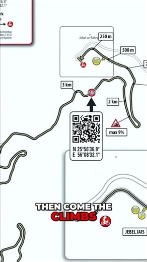 UAE Tour 2026: Key Stages for GC Victory