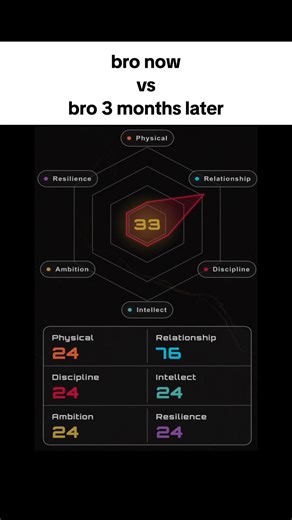 did we save bro?? 🙏 app name is Victus #discipline #motivation #grind #selfimprovement #bro