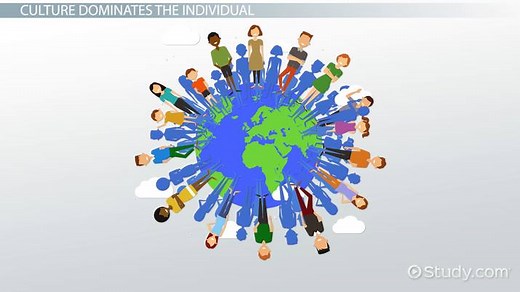 Cultural Perception | Definition, Influences & Examples