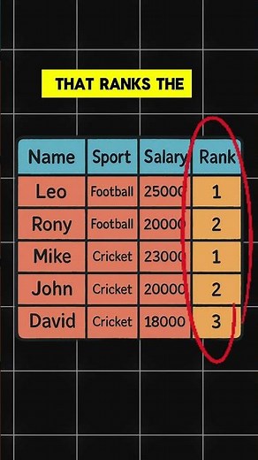 SQL Window functions explained