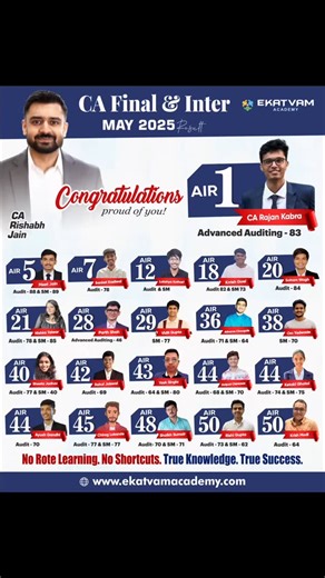 Rishabh Jain on Instagram: "🎯 RESULTS THAT SPEAK FOR THEMSELVES From AIR 1 to AIR 50 and countless exemptions, our students have not just cracked the exams — they’ve conquered them with clarity, confidence, and concept-based learning! 🔥 🌟 Congratulations to all our students who cleared in the CA Final & Inter May 2025 Exam💥 This isn’t just success — It’s the power of True Knowledge. No Rote Learning. No Shortcuts. Only hard work, sharp concepts, and the right mentorship. 💯 Super proud of al