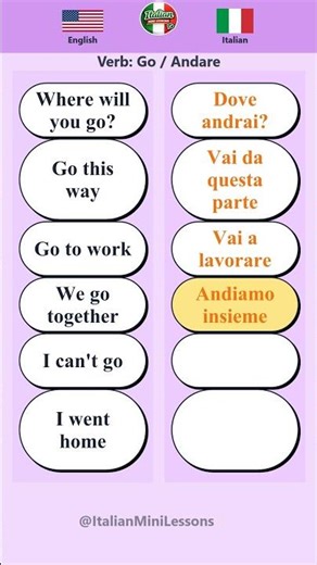 Learn Italian Verbs: "Go" | 6 Phrases for Beginners 🚶 Day 1 Part 4