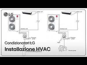 LG air conditioners | Single Split Installation LG HVAC Air Conditioner