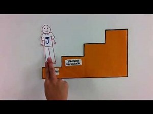 Types of Information System