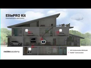 ElitePRO Kit Communication