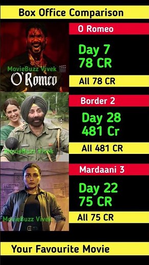 Border 2 Box Office Collection | Sunny Deol,Rani Mukerji | Mardaani 3 22th Day Collection Worldwide