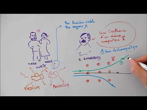 Rayonnements radioactifs
