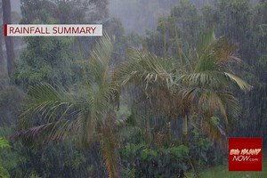 2021 March Rainfall Summary | Big Island Now