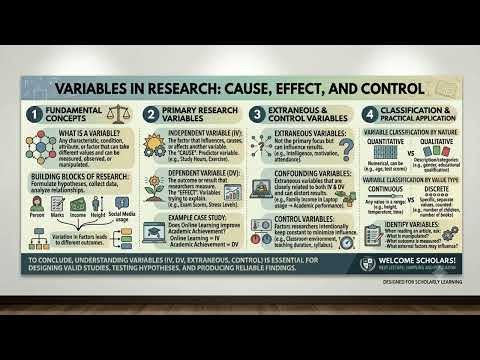 Variables in Research Independent, Dependent, Extraneous, and Control Variables