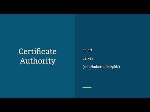 Kubernetes Certificates